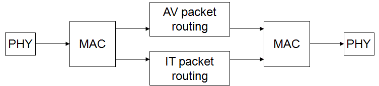 Flexilink switch structure