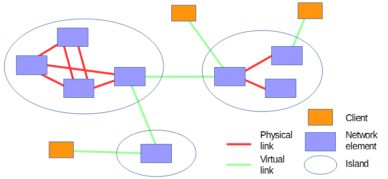 Flexilink topography